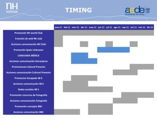 CONCURSO
                                          TIMING
                                      FOTOGRAFÍA
                                              ene-11 feb-11 mar-11 abr-11 may-11 jun-11 jul-11 ago-11 sep-11 oct-11 nov-11 dic-11

       Promoción Nh world Club
                                                                                                                            

       Creación de web Nh club
                                                                                                                            

    Acciones comunicación NH Club
                                                                                                                            

      Promoción Spain Unknown
                                                                                                                            

          CARAVANA IBÉRICA
                                                                                                                            

  Acciones comunicación Extranjeros
                                                                                                                            

    Promociones Cultural Presents
                                                                                                                            

Acciones comunicación Cultural Presents
                                                                                                                            

       Promocion Escapada 48 h
                                                                                                                            

      Acciones comunicación 48 h
                                                                                                                            

          Redes sociales 48 h
                                                                                                                            

   Promoción concurso de Fotografía
                                                                                                                            

   Acciones comunicación Fotografía
                                                                                                                            

       Promoción concepto BBC
                                                                                                                            

      Acciones comunicación BBC
                                                                                                                            
 
