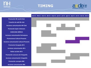 CONCURSO
                                          TIMING
                                      FOTOGRAFÍA
                                              ene-11 feb-11 mar-11 abr-11 may-11 jun-11 jul-11 ago-11 sep-11 oct-11 nov-11 dic-11

       Promoción Nh world Club
                                                                                                                            

       Creación de web Nh club
                                                                                                                            

    Acciones comunicación NH Club
                                                                                                                            

      Promoción Spain Unknown
                                                                                                                            

          CARAVANA IBÉRICA
                                                                                                                            

  Acciones comunicación Extranjeros
                                                                                                                            

    Promociones Cultural Presents
                                                                                                                            

Acciones comunicación Cultural Presents
                                                                                                                            

       Promocion Escapada 48 h
                                                                                                                            

      Acciones comunicación 48 h
                                                                                                                            

          Redes sociales 48 h
                                                                                                                            

   Promoción concurso de Fotografía
                                                                                                                            

   Acciones comunicación Fotografía
                                                                                                                            

       Promoción concepto BBC
                                                                                                                            

      Acciones comunicación BBC
                                                                                                                            
 