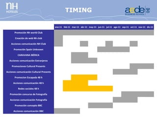 CONCURSO
                                          TIMING
                                      FOTOGRAFÍA
                                              ene-11 feb-11 mar-11 abr-11 may-11 jun-11 jul-11 ago-11 sep-11 oct-11 nov-11 dic-11

       Promoción Nh world Club
                                                                                                                            

       Creación de web Nh club
                                                                                                                            

    Acciones comunicación NH Club
                                                                                                                            

      Promoción Spain Unknown
                                                                                                                            

          CARAVANA IBÉRICA
                                                                                                                            

  Acciones comunicación Extranjeros
                                                                                                                            

    Promociones Cultural Presents
                                                                                                                            

Acciones comunicación Cultural Presents
                                                                                                                            

       Promocion Escapada 48 h
                                                                                                                            

      Acciones comunicación 48 h
                                                                                                                            

          Redes sociales 48 h
                                                                                                                            

   Promoción concurso de Fotografía
                                                                                                                            

   Acciones comunicación Fotografía
                                                                                                                            

       Promoción concepto BBC
                                                                                                                            

      Acciones comunicación BBC
                                                                                                                            
 