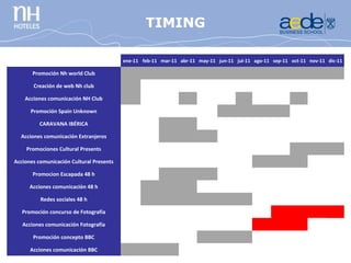 CONCURSO
                                          TIMING
                                      FOTOGRAFÍA
                                              ene-11 feb-11 mar-11 abr-11 may-11 jun-11 jul-11 ago-11 sep-11 oct-11 nov-11 dic-11

       Promoción Nh world Club
                                                                                                                            

       Creación de web Nh club
                                                                                                                            

    Acciones comunicación NH Club
                                                                                                                            

      Promoción Spain Unknown
                                                                                                                            

          CARAVANA IBÉRICA
                                                                                                                            

  Acciones comunicación Extranjeros
                                                                                                                            

    Promociones Cultural Presents
                                                                                                                            

Acciones comunicación Cultural Presents
                                                                                                                            

       Promocion Escapada 48 h
                                                                                                                            

      Acciones comunicación 48 h
                                                                                                                            

          Redes sociales 48 h
                                                                                                                            

   Promoción concurso de Fotografía
                                                                                                                            

   Acciones comunicación Fotografía
                                                                                                                            

       Promoción concepto BBC
                                                                                                                            

      Acciones comunicación BBC
                                                                                                                            
 