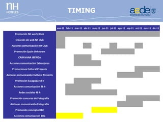 CONCURSO
                                          TIMING
                                      FOTOGRAFÍA
                                              ene-11 feb-11 mar-11 abr-11 may-11 jun-11 jul-11 ago-11 sep-11 oct-11 nov-11 dic-11

       Promoción Nh world Club
                                                                                                                            

       Creación de web Nh club
                                                                                                                            

    Acciones comunicación NH Club
                                                                                                                            

      Promoción Spain Unknown
                                                                                                                            

          CARAVANA IBÉRICA
                                                                                                                            

  Acciones comunicación Extranjeros
                                                                                                                            

    Promociones Cultural Presents
                                                                                                                            

Acciones comunicación Cultural Presents
                                                                                                                            

       Promocion Escapada 48 h
                                                                                                                            

      Acciones comunicación 48 h
                                                                                                                            

          Redes sociales 48 h
                                                                                                                            

   Promoción concurso de Fotografía
                                                                                                                            

   Acciones comunicación Fotografía
                                                                                                                            

       Promoción concepto BBC
                                                                                                                            

      Acciones comunicación BBC
                                                                                                                            
 