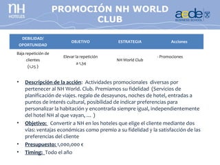 PROMOCIÓN NH WORLD
                         CONCURSO
                       FOTOGRAFÍA
                            CLUB

    DEBILIDAD/
                          OBJETIVO           ESTRATEGIA               Acciones
 OPORTUNIDAD
Baja repetición de
                      Elevar la repetición                     - Promociones
     clientes                                NH World Club
                             a 1,34
      (1,25 )


•    Descripción de la acción: Actividades promocionales diversas por
     pertenecer al NH World. Club. Premiamos su fidelidad (Servicios de
     planificación de viajes. regalo de desayunos, noches de hotel, entradas a
     puntos de interés cultural, posibilidad de indicar preferencias para
     personalizar la habitación y encontrarla siempre igual, independientemente
     del hotel NH al que vayan, … )
•    Objetivo: Convertir a NH en los hoteles que elige el cliente mediante dos
     vías: ventajas económicas como premio a su fidelidad y la satisfacción de las
     preferencias del cliente
•    Presupuesto: 1,000,000 €
•    Timing: Todo el año
 