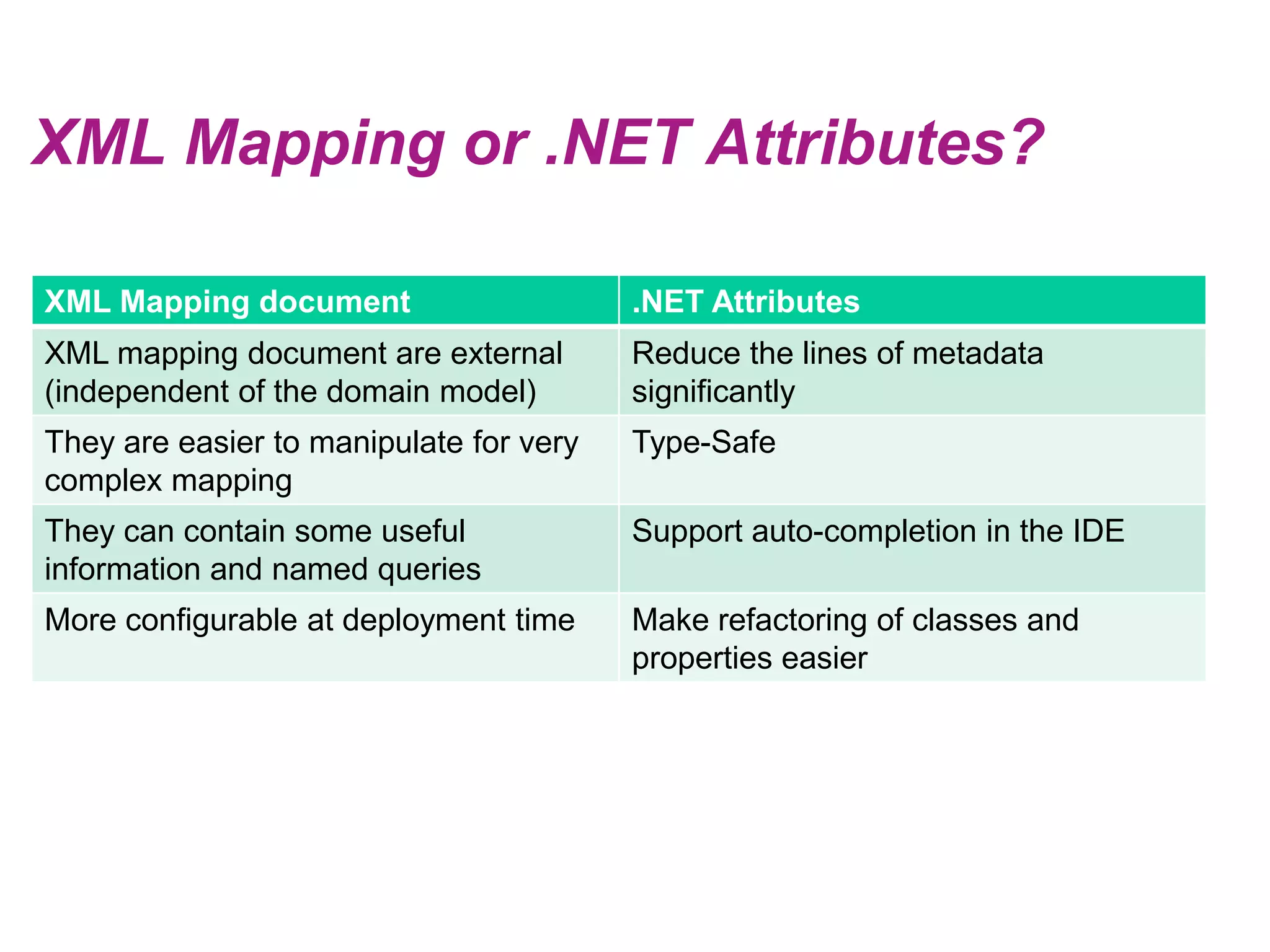 XML Mappingor .NET Attributes?
