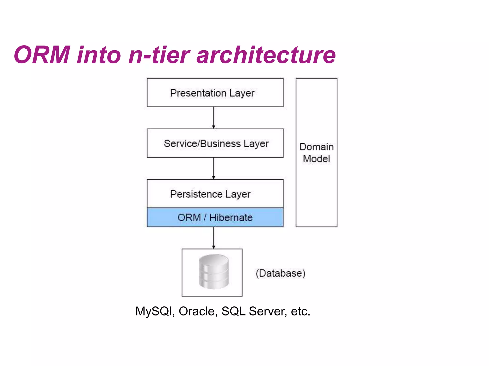 ORM into n-tier architectureMySQl, Oracle, SQL Server, etc.