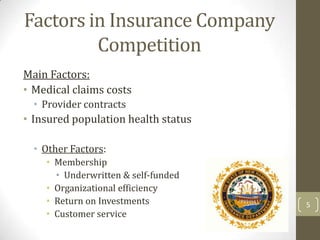 Factors in Insurance Company
Competition
Main Factors:
• Medical claims costs
• Provider contracts

• Insured population health status
• Other Factors:
• Membership
• Underwritten & self-funded
• Organizational efficiency
• Return on Investments
• Customer service

5

 