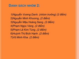 DANH SÁCH NHÓM 2:

1)   1)Nguyễn Vương Danh. (nhóm trưởng) (2 điểm)
2)   2)Nguyễn Minh Khương..(2 điểm)
3)   3)Nguyễn Mậu Hoàng Sang .(2 điểm)
4)   4)Phạm Ngọc Vàng .(2 điểm)
5)   5)Phạm Lê Kim Tùng .(2 điểm)
6)   6)Huỳnh Thị Bích Hạnh .(2 điểm)
7)   7)Võ Minh Kha .(2 điểm)
 