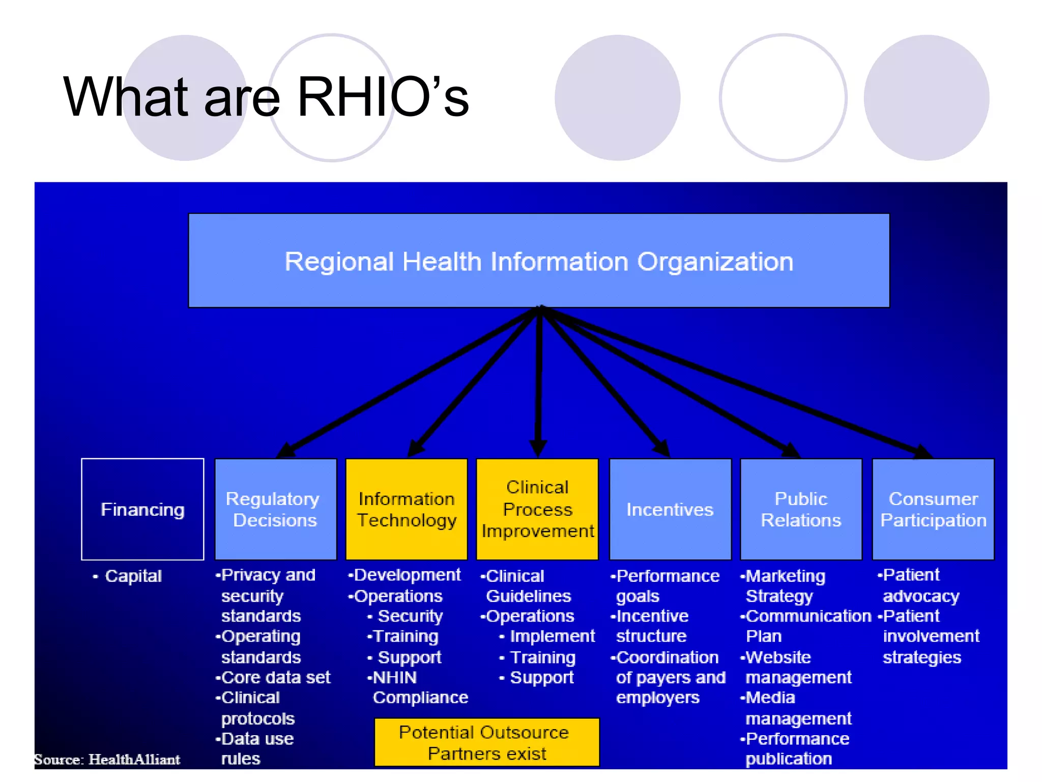 Nhin And Rhio | PPT