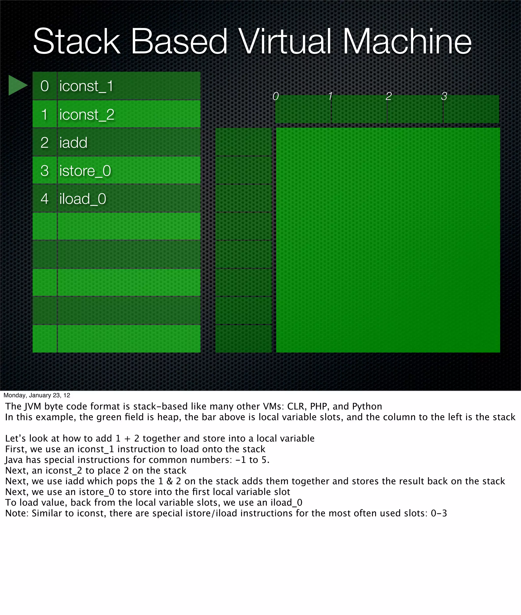 Stack Based Virtual Machine
            0 iconst_1
                                                              0            1            2            3
            1 iconst_2
            2 iadd
            3 istore_0
            4 iload_0




Monday, January 23, 12

The JVM byte code format is stack-based like many other VMs: CLR, PHP, and Python
In this example, the green ﬁeld is heap, the bar above is local variable slots, and the column to the left is the stack

Let’s look at how to add 1 + 2 together and store into a local variable
First, we use an iconst_1 instruction to load onto the stack
Java has special instructions for common numbers: -1 to 5.
Next, an iconst_2 to place 2 on the stack
Next, we use iadd which pops the 1 & 2 on the stack adds them together and stores the result back on the stack
Next, we use an istore_0 to store into the ﬁrst local variable slot
To load value, back from the local variable slots, we use an iload_0
Note: Similar to iconst, there are special istore/iload instructions for the most often used slots: 0-3
 