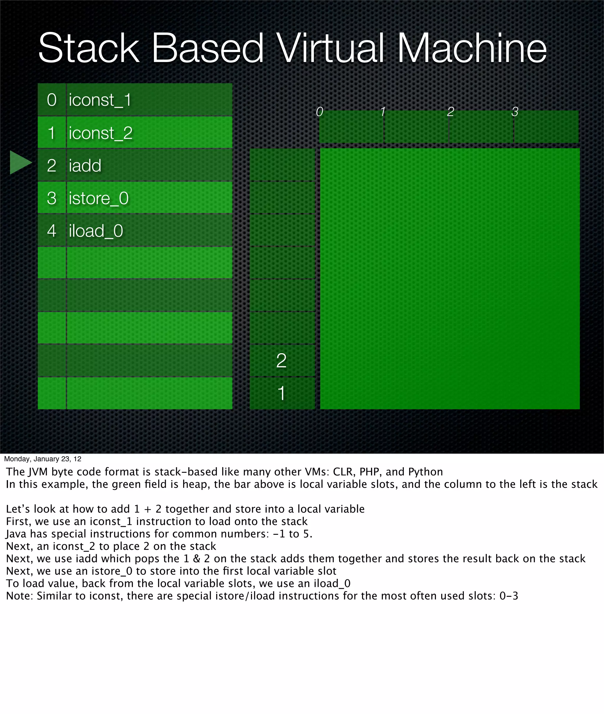 Stack Based Virtual Machine
            0 iconst_1
                                                              0            1            2            3
            1 iconst_2
            2 iadd
            3 istore_0
            4 iload_0




                                                      2
                                                      1


Monday, January 23, 12

The JVM byte code format is stack-based like many other VMs: CLR, PHP, and Python
In this example, the green ﬁeld is heap, the bar above is local variable slots, and the column to the left is the stack

Let’s look at how to add 1 + 2 together and store into a local variable
First, we use an iconst_1 instruction to load onto the stack
Java has special instructions for common numbers: -1 to 5.
Next, an iconst_2 to place 2 on the stack
Next, we use iadd which pops the 1 & 2 on the stack adds them together and stores the result back on the stack
Next, we use an istore_0 to store into the ﬁrst local variable slot
To load value, back from the local variable slots, we use an iload_0
Note: Similar to iconst, there are special istore/iload instructions for the most often used slots: 0-3
 