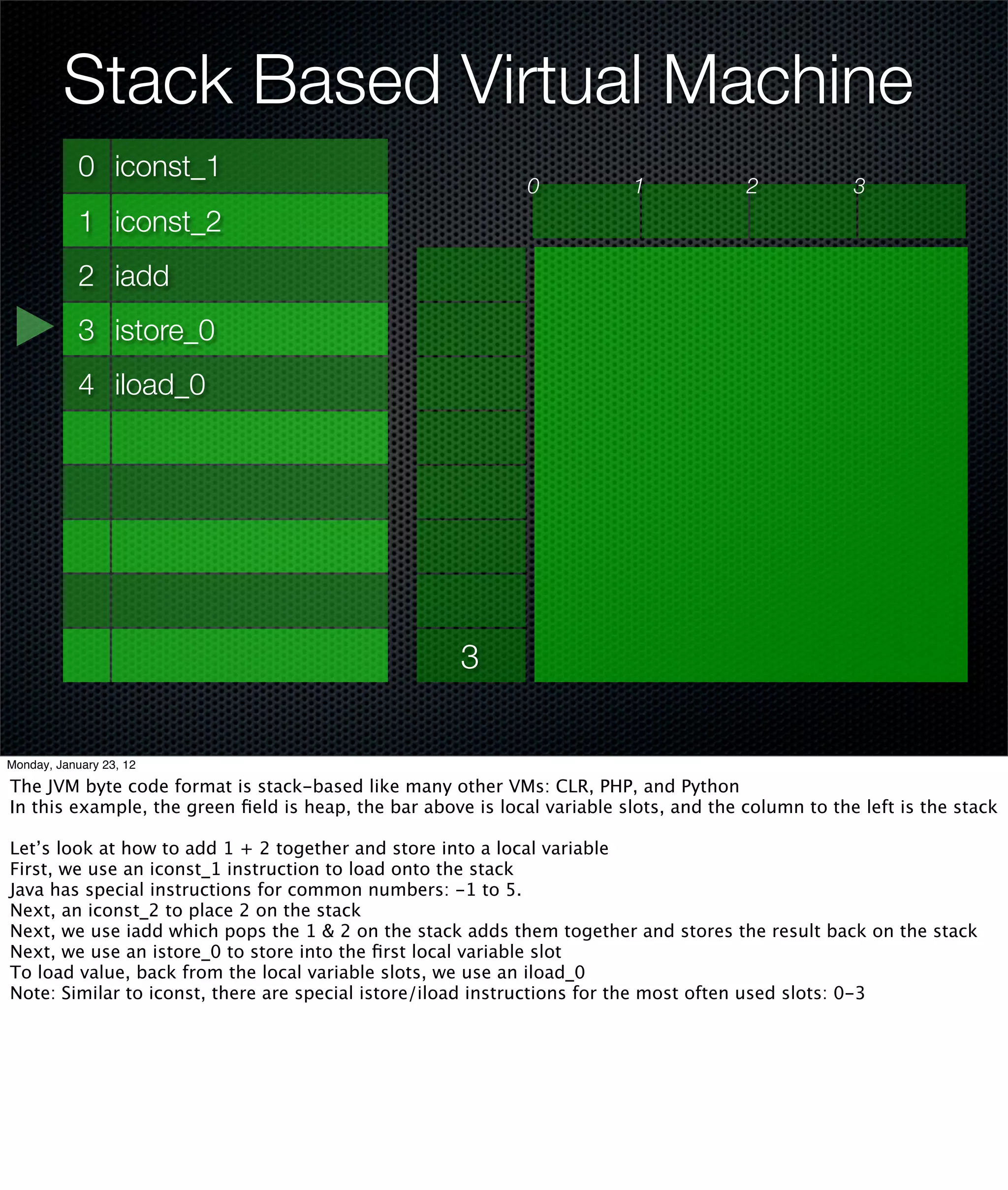Stack Based Virtual Machine
            0 iconst_1
                                                              0            1            2            3
            1 iconst_2
            2 iadd
            3 istore_0
            4 iload_0




                                                      3


Monday, January 23, 12

The JVM byte code format is stack-based like many other VMs: CLR, PHP, and Python
In this example, the green ﬁeld is heap, the bar above is local variable slots, and the column to the left is the stack

Let’s look at how to add 1 + 2 together and store into a local variable
First, we use an iconst_1 instruction to load onto the stack
Java has special instructions for common numbers: -1 to 5.
Next, an iconst_2 to place 2 on the stack
Next, we use iadd which pops the 1 & 2 on the stack adds them together and stores the result back on the stack
Next, we use an istore_0 to store into the ﬁrst local variable slot
To load value, back from the local variable slots, we use an iload_0
Note: Similar to iconst, there are special istore/iload instructions for the most often used slots: 0-3
 