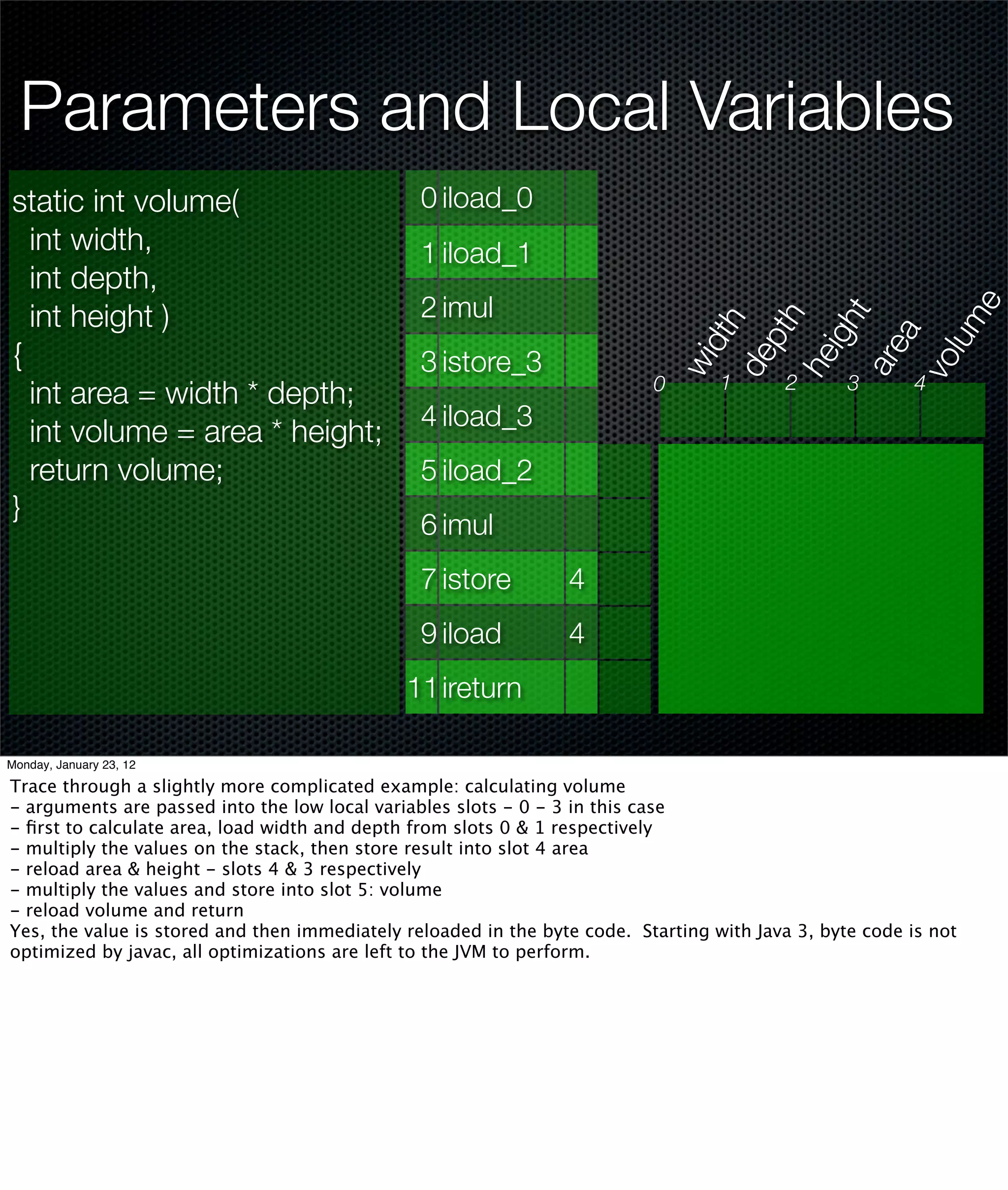 Parameters and Local Variables
static int volume(                              0 iload_0
  int width,                                    1 iload_1
  int depth,
  int height )                                  2 imul




                                                                                       e
                                                                                       t
                                                                                      h



                                                                                  lum
                                                                                   igh
                                                                                     h
                                                                                   pt


                                                                                    a
                                                                                  dt
{




                                                                               are
                                                3 istore_3




                                                                               de
                                                                               he
                                                                               wi




                                                                               vo
                                                                           0       1      2       3       4
  int area = width * depth;
                                                4 iload_3
  int volume = area * height;
  return volume;                                5 iload_2
}
                                                6 imul
                                                7 istore         4
                                                9 iload          4
                                              11ireturn

Monday, January 23, 12

Trace through a slightly more complicated example: calculating volume
- arguments are passed into the low local variables slots - 0 - 3 in this case
- ﬁrst to calculate area, load width and depth from slots 0 & 1 respectively
- multiply the values on the stack, then store result into slot 4 area
- reload area & height - slots 4 & 3 respectively
- multiply the values and store into slot 5: volume
- reload volume and return
Yes, the value is stored and then immediately reloaded in the byte code. Starting with Java 3, byte code is not
optimized by javac, all optimizations are left to the JVM to perform.
 