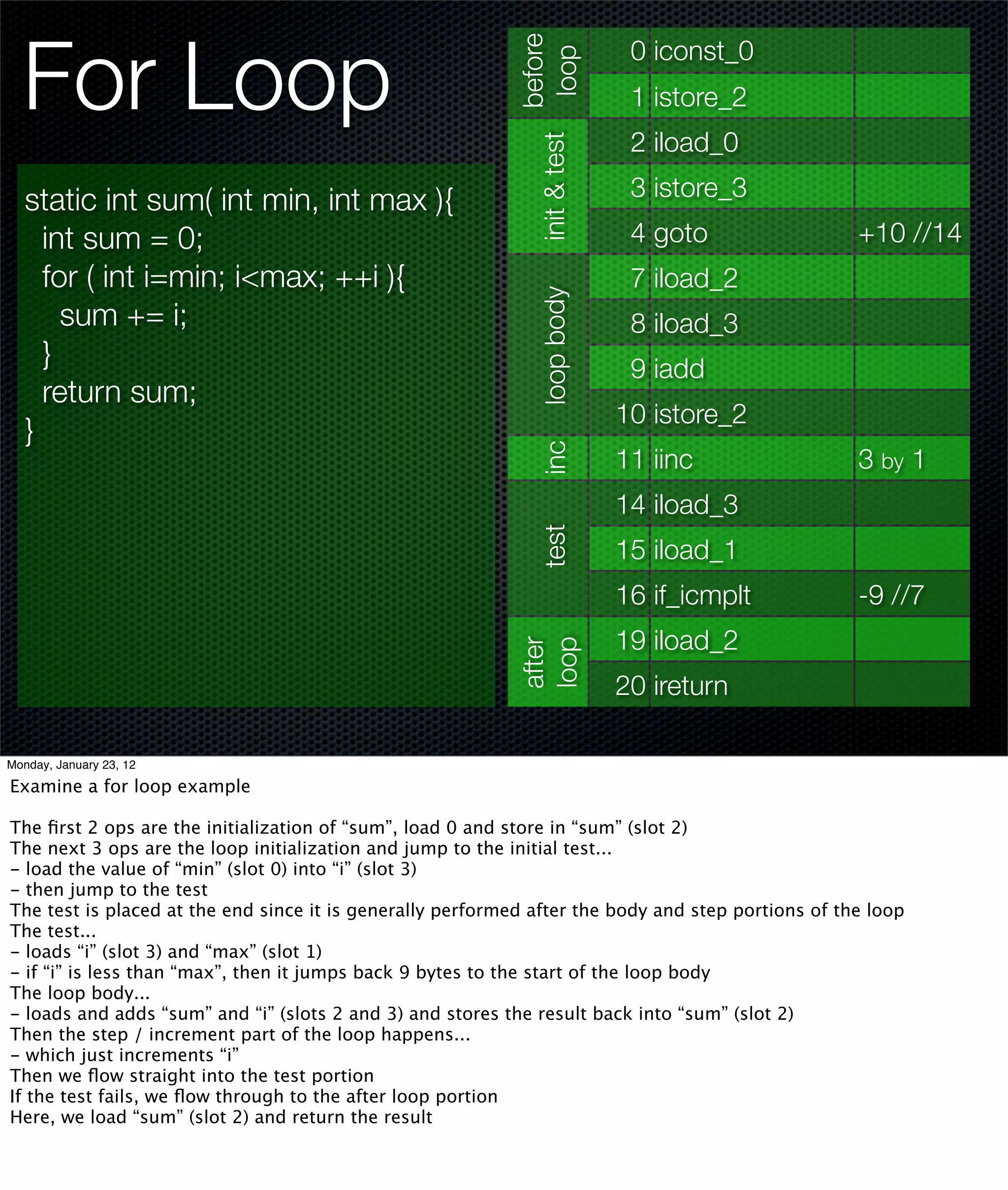 For Loop



                                                                       before
                                                                                 0 iconst_0




                                                           init & test loop
                                                                                 1 istore_2
                                                                                 2 iload_0

   static int sum( int min, int max ){                                           3 istore_3
     int sum = 0;                                                                4 goto             +10 //14
     for ( int i=min; i<max; ++i ){                                              7 iload_2




                                                                loop body
       sum += i;                                                                 8 iload_3
     }                                                                           9 iadd
     return sum;
                                                                                10 istore_2
   }


                                                                 inc
                                                                                11 iinc             3 by 1
                                                                                14 iload_3
                                                                 test           15 iload_1
                                                                                16 if_icmplt        -9 //7
                                                                                19 iload_2
                                                            after
                                                            loop



                                                                                20 ireturn

Monday, January 23, 12

Examine a for loop example

The ﬁrst 2 ops are the initialization of “sum”, load 0 and store in “sum” (slot 2)
The next 3 ops are the loop initialization and jump to the initial test...
- load the value of “min” (slot 0) into “i” (slot 3)
- then jump to the test
The test is placed at the end since it is generally performed after the body and step portions of the loop
The test...
- loads “i” (slot 3) and “max” (slot 1)
- if “i” is less than “max”, then it jumps back 9 bytes to the start of the loop body
The loop body...
- loads and adds “sum” and “i” (slots 2 and 3) and stores the result back into “sum” (slot 2)
Then the step / increment part of the loop happens...
- which just increments “i”
Then we ﬂow straight into the test portion
If the test fails, we ﬂow through to the after loop portion
Here, we load “sum” (slot 2) and return the result
 