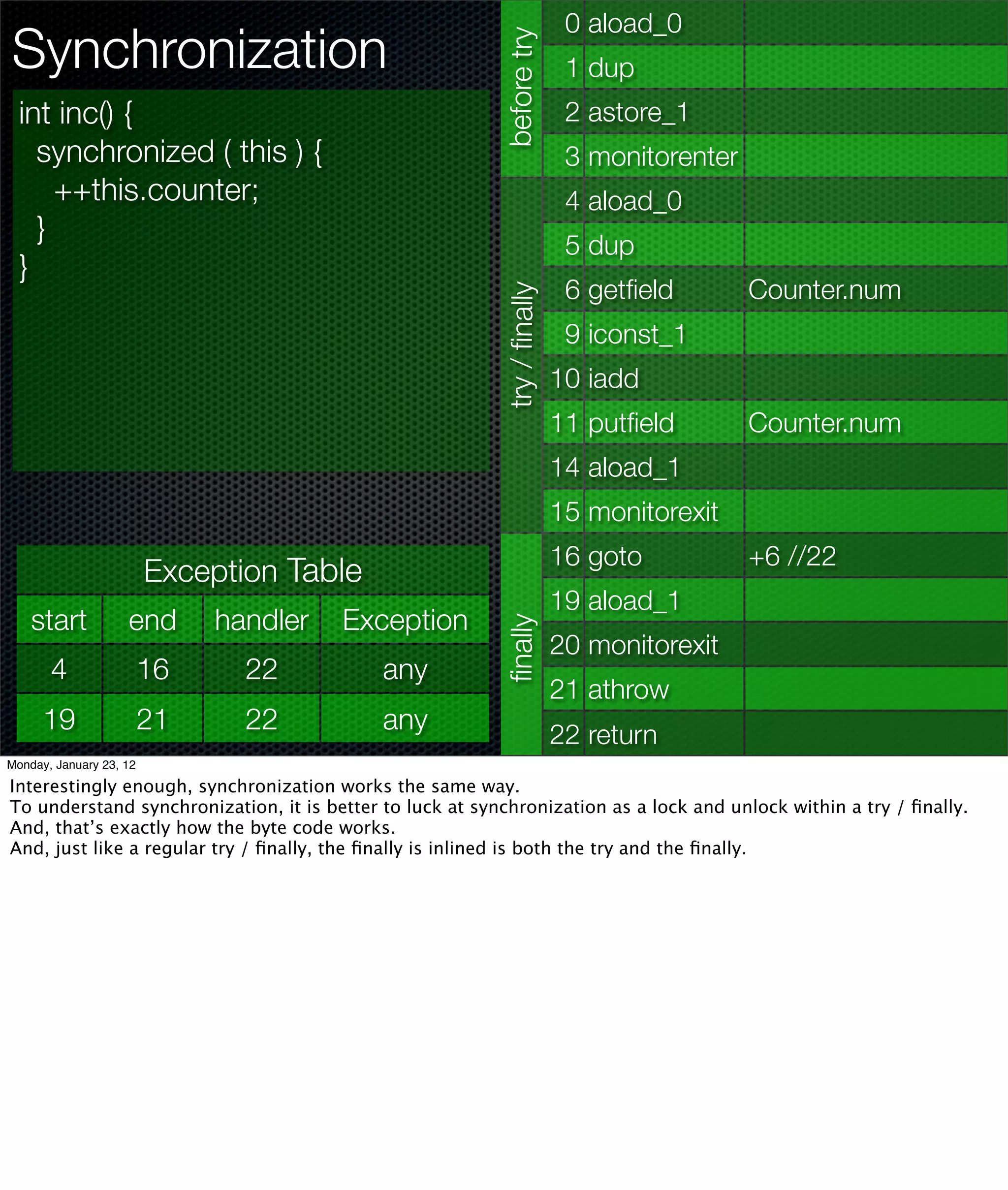 0 aload_0
Synchronization




                                                          before try
                                                                          1 dup
  int inc() {                                                             2 astore_1
    synchronized ( this ) {                                               3 monitorenter
      ++this.counter;                                                     4 aload_0
    }
                                                                          5 dup
  }
                                                                          6 getﬁeld        Counter.num




                                                          try / ﬁnally
                                                                          9 iconst_1
                                                                         10 iadd
                                                                         11 putﬁeld        Counter.num
                                                                         14 aload_1
                                                                         15 monitorexit
                                                                         16 goto           +6 //22
                         Exception Table
                                                                         19 aload_1
    start           end       handler   Exception
                                                          ﬁnally



                                                                         20 monitorexit
       4                 16     22          any
                                                                         21 athrow
      19                 21     22          any                          22 return
Monday, January 23, 12

Interestingly enough, synchronization works the same way.
To understand synchronization, it is better to luck at synchronization as a lock and unlock within a try / ﬁnally.
And, that’s exactly how the byte code works.
And, just like a regular try / ﬁnally, the ﬁnally is inlined is both the try and the ﬁnally.
 