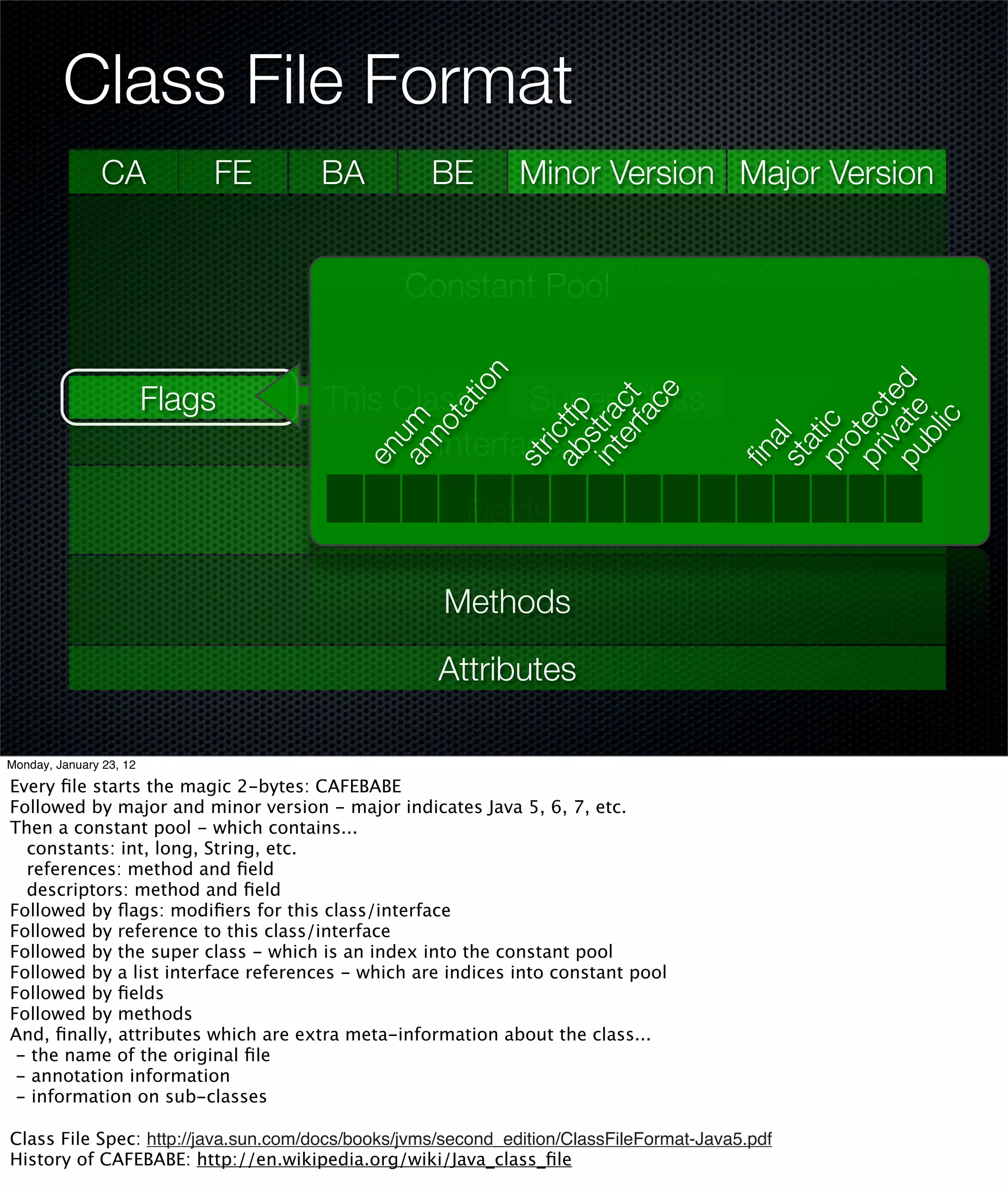 Class File Format
                CA           FE      BA            BE         Minor Version Major Version


                                                Constant Pool




                                                        n
                         Flags        This Class     Super Class




                                                                                       pu te d
                                                     tio




                                                                      ce




                                                                                          iva te
                                                                er ct
                                               ta


                                                            ab tfp




                                                                                       pr ec
                                                            int ra
                                                                   fa




                                                                                              ic
                                             um




                                                                                       pr ic
                                             no
                                              Interfaces



                                                                st




                                                                                           bl
                                                               ric




                                                                                          ot
                                                                                          al
                                                                                          at
                                          en
                                          an




                                                                                       ﬁn
                                                            st




                                                                                       st
                                                       Fields

                                                    Methods

                                                    Attributes

Monday, January 23, 12

Every ﬁle starts the magic 2-bytes: CAFEBABE
Followed by major and minor version - major indicates Java 5, 6, 7, etc.
Then a constant pool - which contains...
  constants: int, long, String, etc.
  references: method and ﬁeld
  descriptors: method and ﬁeld
Followed by ﬂags: modiﬁers for this class/interface
Followed by reference to this class/interface
Followed by the super class - which is an index into the constant pool
Followed by a list interface references - which are indices into constant pool
Followed by ﬁelds
Followed by methods
And, ﬁnally, attributes which are extra meta-information about the class...
 - the name of the original ﬁle
 - annotation information
 - information on sub-classes

Class File Spec: http://java.sun.com/docs/books/jvms/second_edition/ClassFileFormat-Java5.pdf
History of CAFEBABE: http://en.wikipedia.org/wiki/Java_class_ﬁle
 