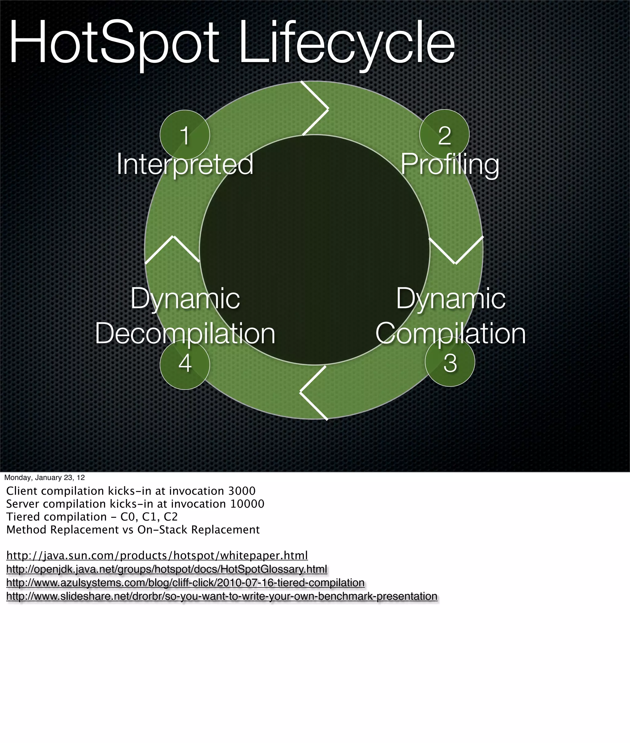 HotSpot Lifecycle
                                 1                                                      2
                          Interpreted                                        Proﬁling



                           Dynamic                                       Dynamic
                         Decompilation                                  Compilation
                                 4                                                      3



Monday, January 23, 12

Client compilation kicks-in at invocation 3000
Server compilation kicks-in at invocation 10000
Tiered compilation - C0, C1, C2
Method Replacement vs On-Stack Replacement

http://java.sun.com/products/hotspot/whitepaper.html
http://openjdk.java.net/groups/hotspot/docs/HotSpotGlossary.html
http://www.azulsystems.com/blog/cliff-click/2010-07-16-tiered-compilation
http://www.slideshare.net/drorbr/so-you-want-to-write-your-own-benchmark-presentation
 