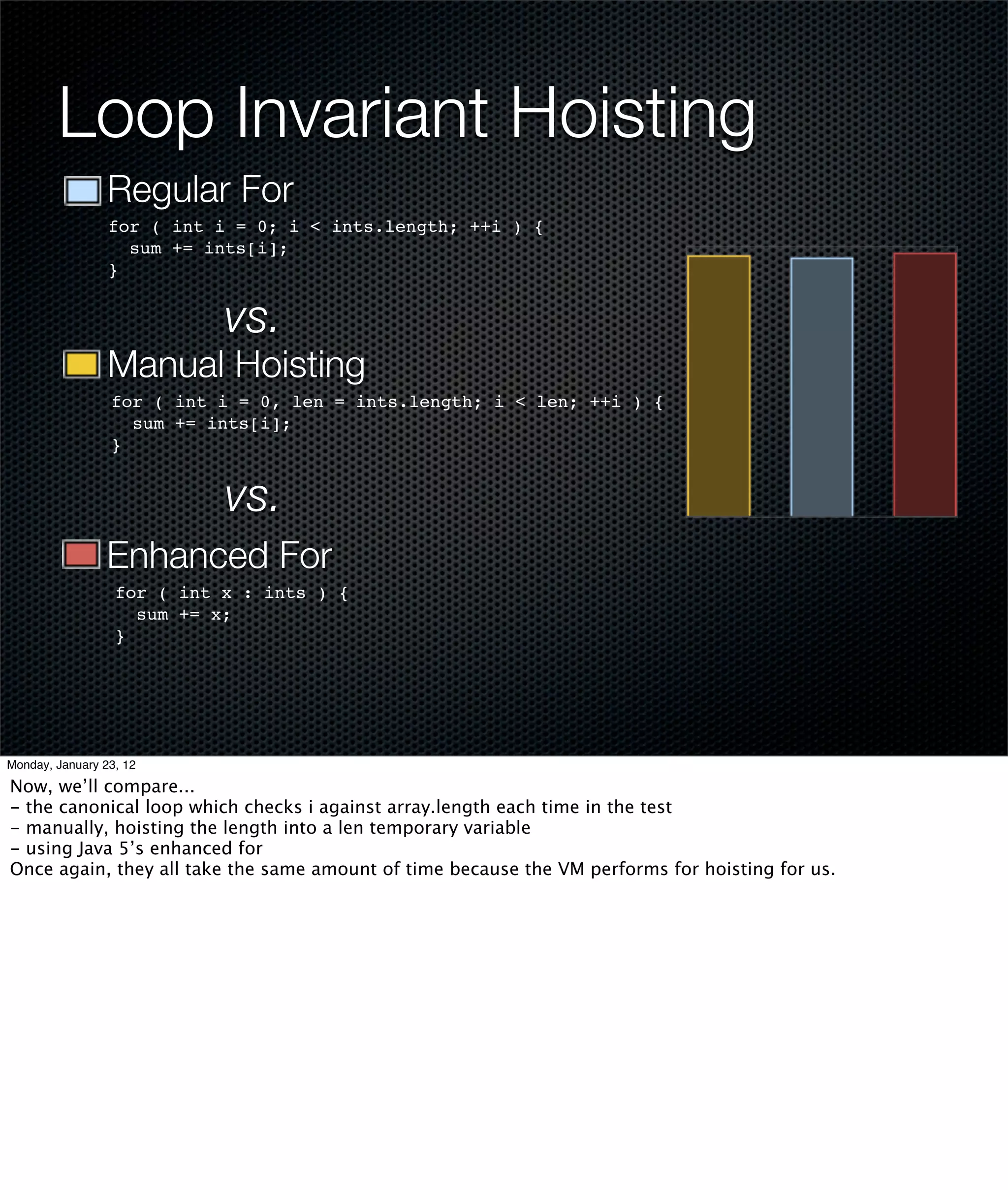 Loop Invariant Hoisting
                 Regular For
                 for ( int i = 0; i < ints.length; ++i ) {
                   sum += ints[i];
                 }


                            vs.
                 Manual Hoisting
                 for ( int i = 0, len = ints.length; i < len; ++i ) {
                   sum += ints[i];
                 }


                            vs.
                 Enhanced For
                  for ( int x : ints ) {
                    sum += x;
                  }




Monday, January 23, 12

Now, we’ll compare...
- the canonical loop which checks i against array.length each time in the test
- manually, hoisting the length into a len temporary variable
- using Java 5’s enhanced for
Once again, they all take the same amount of time because the VM performs for hoisting for us.
 