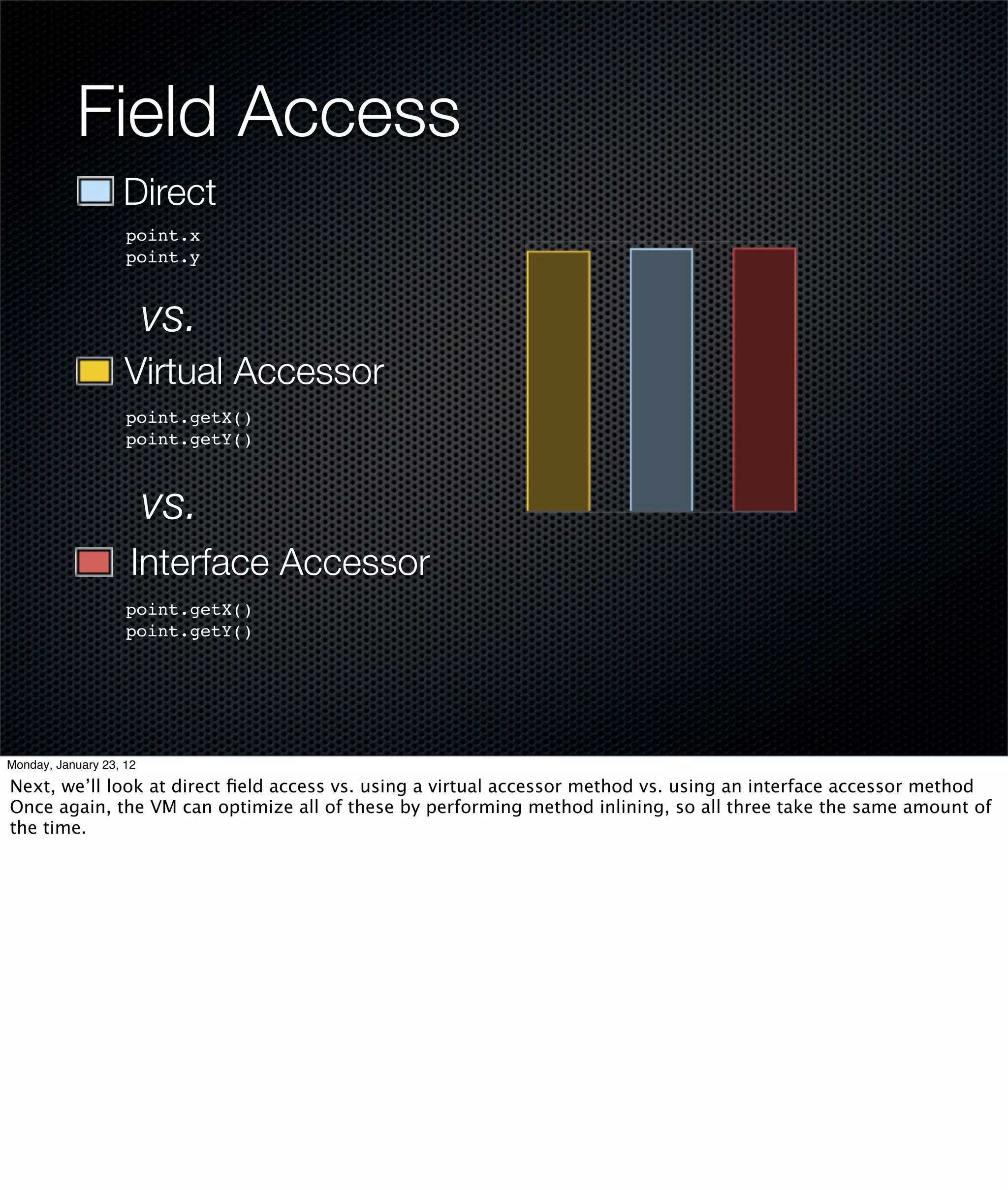 Field Access
                   Direct
                    point.x
                    point.y


                         vs.
                    Virtual Accessor
                    point.getX()
                    point.getY()



                         vs.
                     Interface Accessor
                    point.getX()
                    point.getY()




Monday, January 23, 12

Next, we’ll look at direct ﬁeld access vs. using a virtual accessor method vs. using an interface accessor method
Once again, the VM can optimize all of these by performing method inlining, so all three take the same amount of
the time.
 