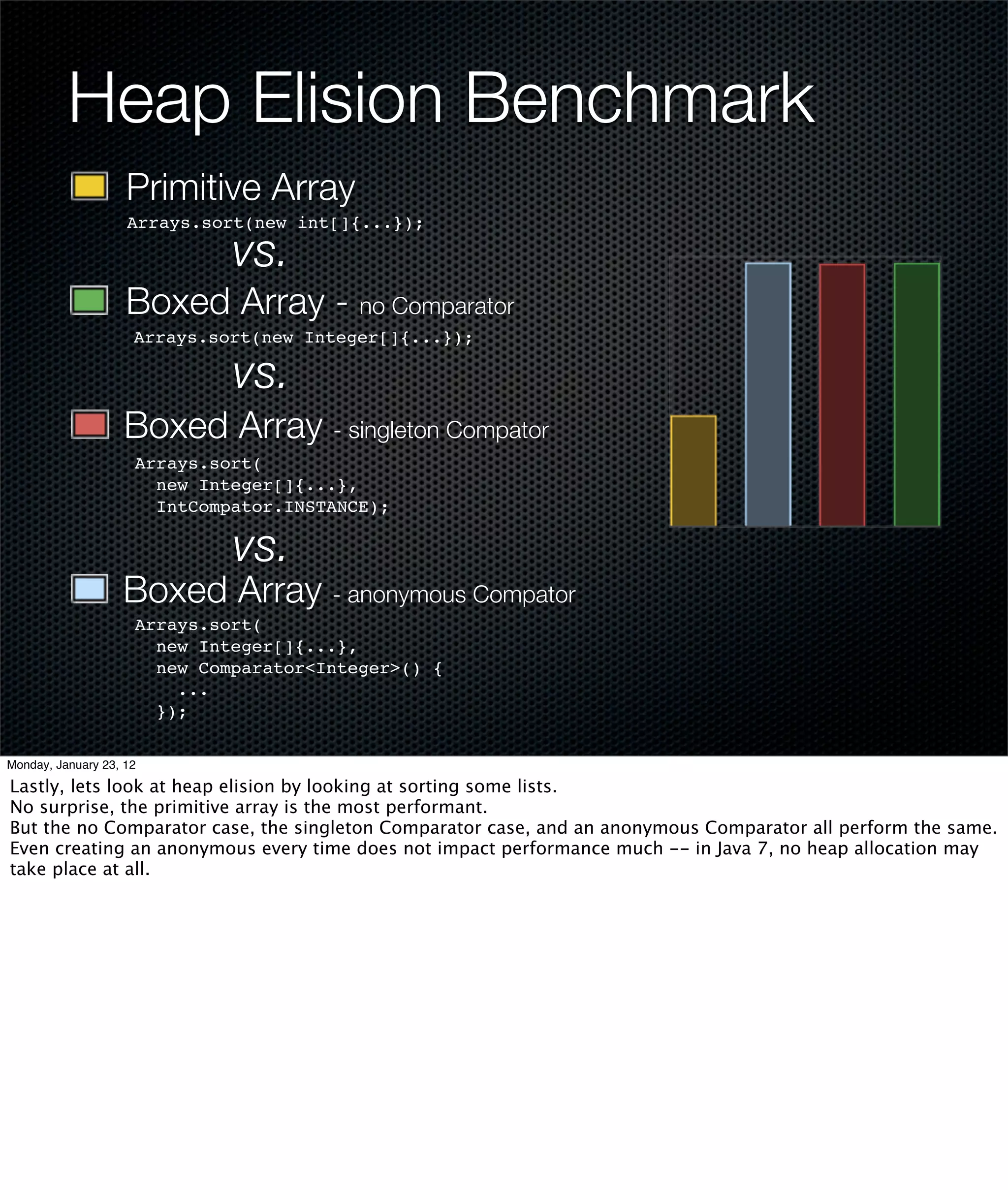 Heap Elision Benchmark
                    Primitive Array
                    Arrays.sort(new int[]{...});

                              vs.
                    Boxed Array - no Comparator
                     Arrays.sort(new Integer[]{...});

                              vs.
                   Boxed Array - singleton Compator
                     Arrays.sort(
                       new Integer[]{...},
                       IntCompator.INSTANCE);

                              vs.
                   Boxed Array - anonymous Compator
                     Arrays.sort(
                       new Integer[]{...},
                       new Comparator<Integer>() {
                         ...
                       });

Monday, January 23, 12

Lastly, lets look at heap elision by looking at sorting some lists.
No surprise, the primitive array is the most performant.
But the no Comparator case, the singleton Comparator case, and an anonymous Comparator all perform the same.
Even creating an anonymous every time does not impact performance much -- in Java 7, no heap allocation may
take place at all.
 