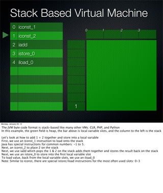 Stack Based Virtual Machine
            0 iconst_1
                                                              0            1            2            3
            1 iconst_2
            2 iadd
            3 istore_0
            4 iload_0




                                                      1


Monday, January 23, 12

The JVM byte code format is stack-based like many other VMs: CLR, PHP, and Python
In this example, the green ﬁeld is heap, the bar above is local variable slots, and the column to the left is the stack

Let’s look at how to add 1 + 2 together and store into a local variable
First, we use an iconst_1 instruction to load onto the stack
Java has special instructions for common numbers: -1 to 5.
Next, an iconst_2 to place 2 on the stack
Next, we use iadd which pops the 1 & 2 on the stack adds them together and stores the result back on the stack
Next, we use an istore_0 to store into the ﬁrst local variable slot
To load value, back from the local variable slots, we use an iload_0
Note: Similar to iconst, there are special istore/iload instructions for the most often used slots: 0-3
 