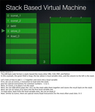 Stack Based Virtual Machine
            0 iconst_1
                                                              0            1            2            3
            1 iconst_2
            2 iadd
            3 istore_0
            4 iload_0




                                                      3


Monday, January 23, 12

The JVM byte code format is stack-based like many other VMs: CLR, PHP, and Python
In this example, the green ﬁeld is heap, the bar above is local variable slots, and the column to the left is the stack

Let’s look at how to add 1 + 2 together and store into a local variable
First, we use an iconst_1 instruction to load onto the stack
Java has special instructions for common numbers: -1 to 5.
Next, an iconst_2 to place 2 on the stack
Next, we use iadd which pops the 1 & 2 on the stack adds them together and stores the result back on the stack
Next, we use an istore_0 to store into the ﬁrst local variable slot
To load value, back from the local variable slots, we use an iload_0
Note: Similar to iconst, there are special istore/iload instructions for the most often used slots: 0-3
 