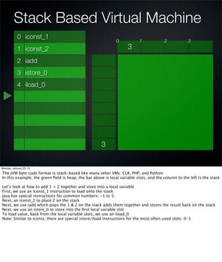 Stack Based Virtual Machine
            0 iconst_1
                                                              0            1            2            3
            1 iconst_2                                              3
            2 iadd
            3 istore_0
            4 iload_0




                                                      3


Monday, January 23, 12

The JVM byte code format is stack-based like many other VMs: CLR, PHP, and Python
In this example, the green ﬁeld is heap, the bar above is local variable slots, and the column to the left is the stack

Let’s look at how to add 1 + 2 together and store into a local variable
First, we use an iconst_1 instruction to load onto the stack
Java has special instructions for common numbers: -1 to 5.
Next, an iconst_2 to place 2 on the stack
Next, we use iadd which pops the 1 & 2 on the stack adds them together and stores the result back on the stack
Next, we use an istore_0 to store into the ﬁrst local variable slot
To load value, back from the local variable slots, we use an iload_0
Note: Similar to iconst, there are special istore/iload instructions for the most often used slots: 0-3
 