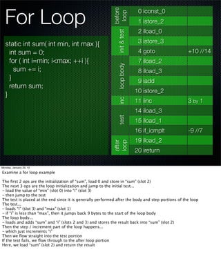 For Loop



                                                                       before
                                                                                 0 iconst_0




                                                           init & test loop
                                                                                 1 istore_2
                                                                                 2 iload_0

   static int sum( int min, int max ){                                           3 istore_3
     int sum = 0;                                                                4 goto             +10 //14
     for ( int i=min; i<max; ++i ){                                              7 iload_2




                                                                loop body
       sum += i;                                                                 8 iload_3
     }                                                                           9 iadd
     return sum;
                                                                                10 istore_2
   }


                                                                 inc
                                                                                11 iinc             3 by 1
                                                                                14 iload_3
                                                                 test           15 iload_1
                                                                                16 if_icmplt        -9 //7
                                                                                19 iload_2
                                                            after
                                                            loop



                                                                                20 ireturn

Monday, January 23, 12

Examine a for loop example

The ﬁrst 2 ops are the initialization of “sum”, load 0 and store in “sum” (slot 2)
The next 3 ops are the loop initialization and jump to the initial test...
- load the value of “min” (slot 0) into “i” (slot 3)
- then jump to the test
The test is placed at the end since it is generally performed after the body and step portions of the loop
The test...
- loads “i” (slot 3) and “max” (slot 1)
- if “i” is less than “max”, then it jumps back 9 bytes to the start of the loop body
The loop body...
- loads and adds “sum” and “i” (slots 2 and 3) and stores the result back into “sum” (slot 2)
Then the step / increment part of the loop happens...
- which just increments “i”
Then we ﬂow straight into the test portion
If the test fails, we ﬂow through to the after loop portion
Here, we load “sum” (slot 2) and return the result
 