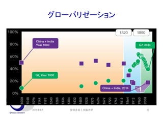 グローバリゼーション
2019年6月 安田洋祐｜大阪大学 21
 