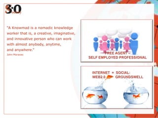 “A Knowmad is a nomadic knowledge worker that is, a creative, imaginative, and innovative person who can work with almost anybody, anytime,and anywhere.”John MoravecFREE AGENT – SELF EMPLOYED PROFESSIONALINTERNET  =  SOCIAL:WEB2.0          GROUNDSWELL
