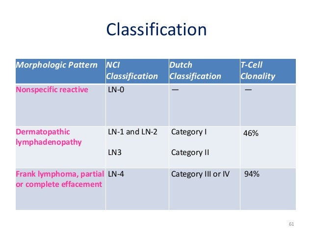 Lymphoma Classification Chart
