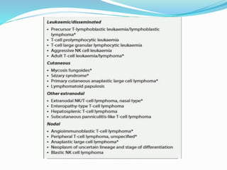Non Hodgkin Lymphoma, cytology. | PPTX