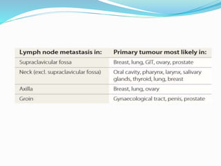 Non Hodgkin Lymphoma, cytology. | PPTX
