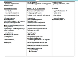 Non Hodgkin Lymphoma, cytology. | PPTX