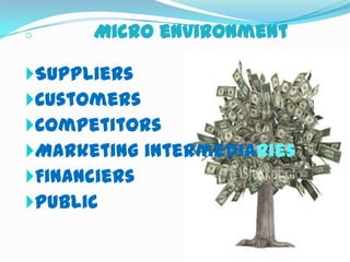 o

Micro environment

Suppliers
Customers
Competitors
Marketing intermediaries
Financiers
Public

 