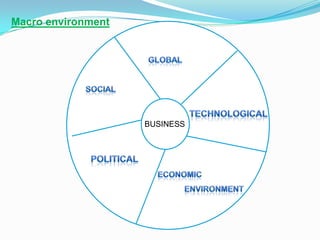 Macro environment

BUSINESS

 