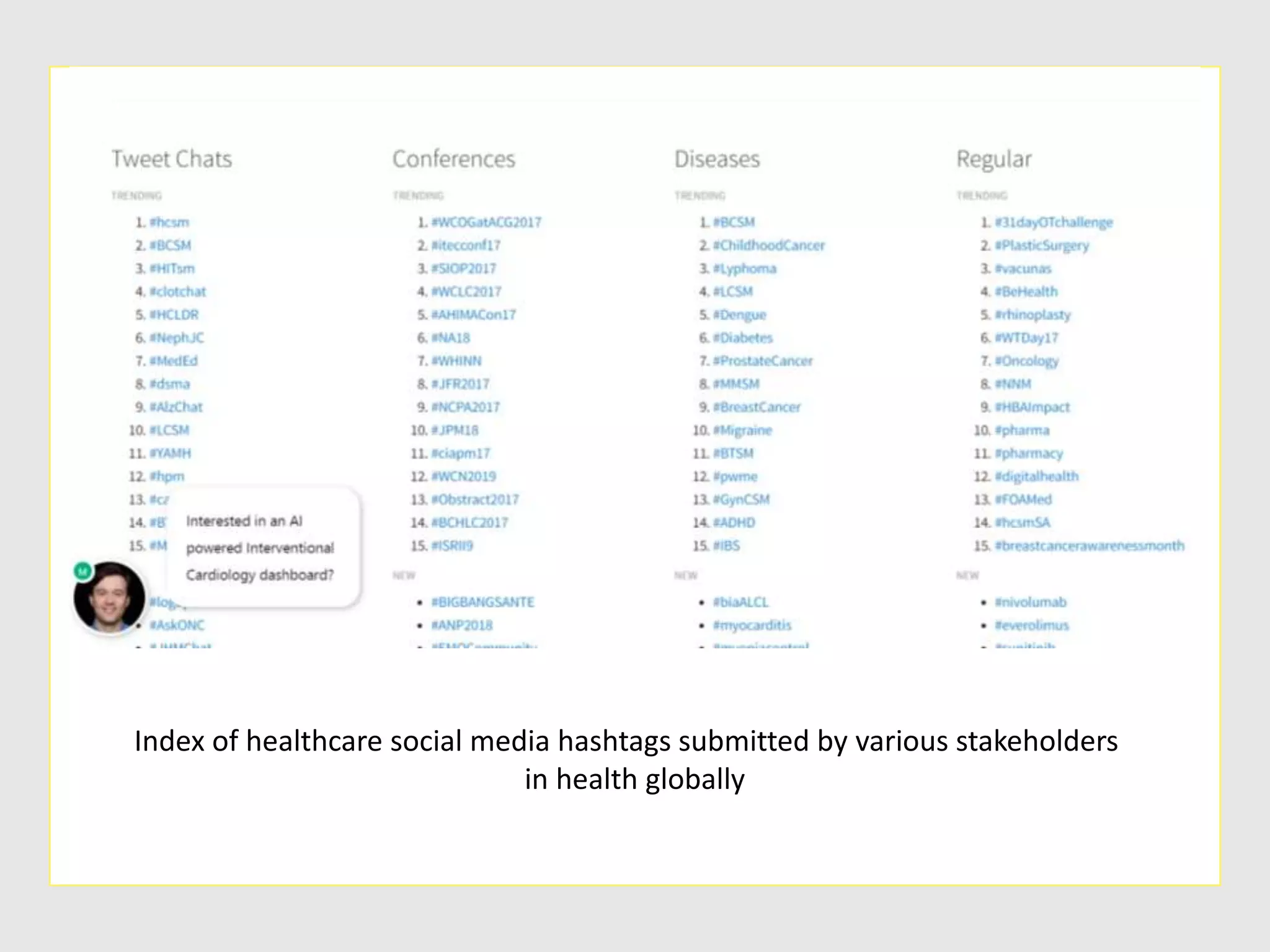 Index of healthcare social media hashtags submitted by various stakeholders
in health globally
 