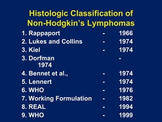 Non Hodgkin Lymphoma treatment update (1).pptx