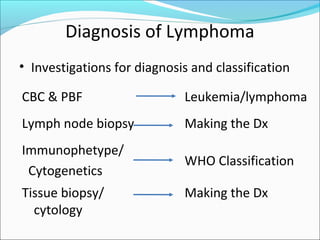 Diagnosis of Lymphoma
• Investigations for diagnosis and classification
CBC & PBF
Lymph node biopsy
Leukemia/lymphoma
Making the Dx
Immunophetype/
Cytogenetics
WHO Classification
Tissue biopsy/
cytology
Making the Dx
 