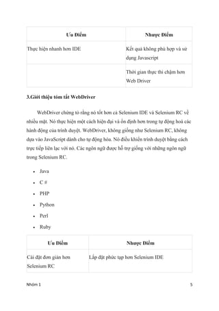 Nhm 1 5
?u ?i?m Nh??c ?i?m
Th?c hi?n nhanh h?n IDE K?t qu? kh?ng ph h?p v s?
d?ng Javascript
Th?i gian th?c thi ch?m h?n
Web Driver
3.Gi?i thi?u tm t?t WebDriver
WebDriver ch?ng t? r?ng n t?t h?n c? Selenium IDE v Selenium RC v?
nhi?u m?t. N th?c hi?n m?t cch hi?n ??i v ?n ??nh h?n trong t? ??ng ho cc
hnh ??ng c?a trnh duy?t. WebDriver, kh?ng gi?ng nh? Selenium RC, kh?ng
d?a vo JavaScript dnh cho t? ??ng ha. N ?i?u khi?n trnh duy?t b?ng cch
tr?c ti?p lin l?c v?i n. Cc ng?n ng? ???c h? tr? gi?ng v?i nh?ng ng?n ng?
trong Selenium RC.
? Java
? C #
? PHP
? Python
? Perl
? Ruby
?u ?i?m Nh??c ?i?m
Ci ??t ??n gi?n h?n
Selenium RC
L?p ??t ph?c t?p h?n Selenium IDE
 