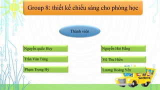 Group 8: thiết kế chiếu sáng cho phòng học
Thành viên
Nguyễn quốc Huy
Trần Văn Tùng
Phạm Trọng Hỷ
Nguyễn Hải Hằng
Lương Hoàng Yến
Vũ Thu Hiền
 