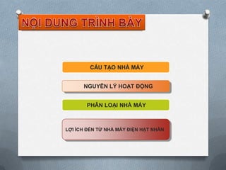 CẤU TẠO NHÀ MÁY
NGUYÊN LÝ HOẠT ĐỘNG
PHÂN LOẠI NHÀ MÁY

LỢI ÍCH ĐẾN TỪ NHÀ MÁY ĐIỆN HẠT NHÂN

 