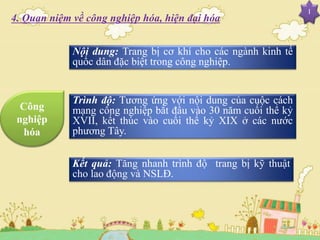 I
4. Quan niệm về công nghiệp hóa, hiện đại hóa
Công
nghiệp
hóa
Nội dung: Trang bị cơ khí cho các ngành kinh tế
quốc dân đặc biệt trong công nghiệp.
Trình độ: Tương ứng với nội dung của cuộc cách
mạng công nghiệp bắt đầu vào 30 năm cuối thể kỷ
XVII, kết thúc vào cuối thế kỷ XIX ở các nước
phương Tây.
Kết quả: Tăng nhanh trình độ trang bị kỹ thuật
cho lao động và NSLĐ.
 