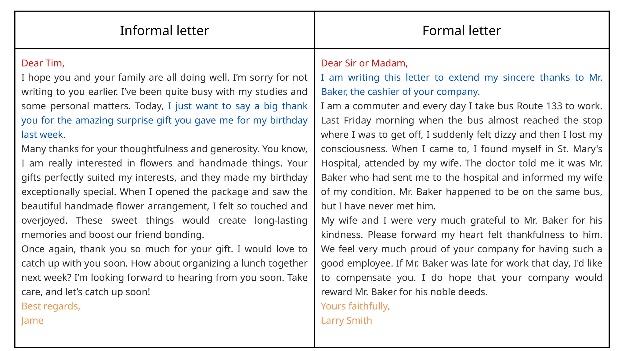 Nhóm 2 thank you letter - VSTEP WRITING.pptx