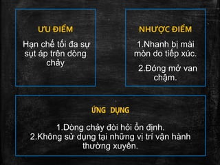 ỨNG DỤNG
1.Dòng chảy đòi hỏi ổn định.
2.Không sử dụng tại những vị trí vận hành
thường xuyên.
ƯU ĐIỂM
Hạn chế tối đa sự
sụt áp trên dòng
chảy
NHƯỢC ĐIỂM
1.Nhanh bị mài
mòn do tiếp xúc.
2.Đóng mở van
chậm.
 