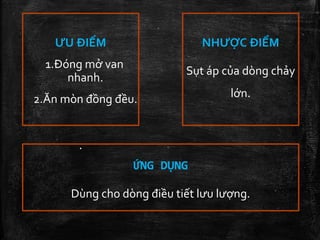 ỨNG DỤNG
Dùng cho dòng điều tiết lưu lượng.
ƯU ĐIỂM
1.Đóng mở van
nhanh.
2.Ăn mòn đồng đều.
.
NHƯỢC ĐIỂM
Sụt áp của dòng chảy
lớn.
 