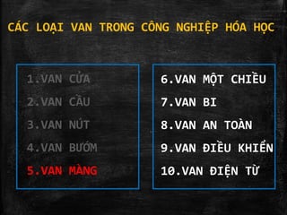CÁC LOẠI VAN TRONG CÔNG NGHIỆP HÓA HỌC
1.VAN CỬA
2.VAN CẦU
3.VAN NÚT
4.VAN BƯỚM
5.VAN MÀNG
6.VAN MỘT CHIỀU
7.VAN BI
8.VAN AN TOÀN
9.VAN ĐIỀU KHIỂN
10.VAN ĐIỆN TỪ
 