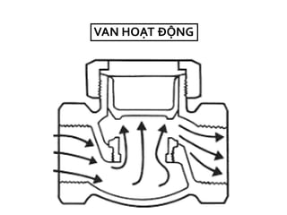 VAN HOẠT ĐỘN
 