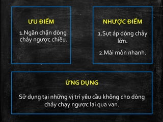 ỨNG DỤNG
Sử dụng tại những vị trí yêu cầu không cho dòng
chảy chạy ngược lại qua van.
ƯU ĐIỂM
1.Ngăn chặn dòng
chảy ngược chiều.
.
NHƯỢC ĐIỂM
1.Sụt áp dòng chảy
lớn.
2.Mài mòn nhanh.
 