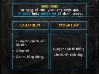 CÔNG DỤNG
Tự động xả khí ,hơi khi vượt qua
ÁP SUẤT hoặc NHIỆT ĐỘ đã định trước.
VAN ÁP SUẤT
▪ Dùng cho vận chuyển
khí nén.
▪ Dòng hơi .
▪ Dịch vụ hàng không.
TRỢ ÁP SUẤT
Dùng cho các hệ thống
vận chuyển chất lỏng.
 