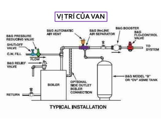 VỊTRÍ CỦAVAN
 