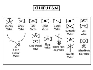 KÍ HIỆU P&AI
 